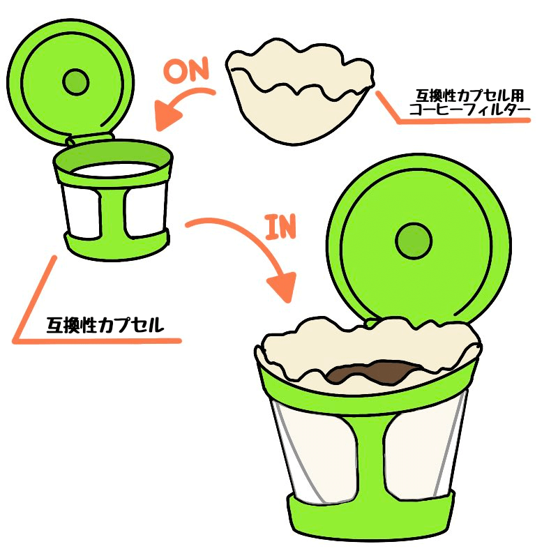 kカップ/互換カプセル/使い方/コーヒーフィルター